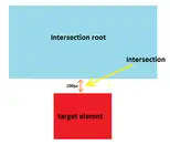 IntersectionObserver自动"观察"元素是否可见