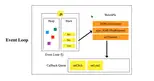 一文掌握JavaScript事件循环机制（event loop）